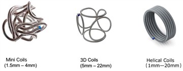 Sistem de bobine detasabil Renova